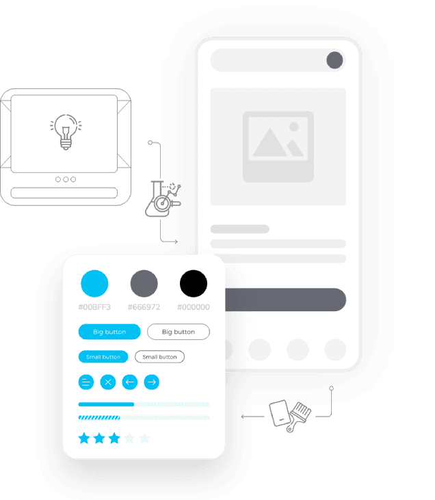 Design process